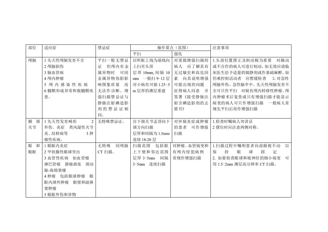 CT扫描部位标准