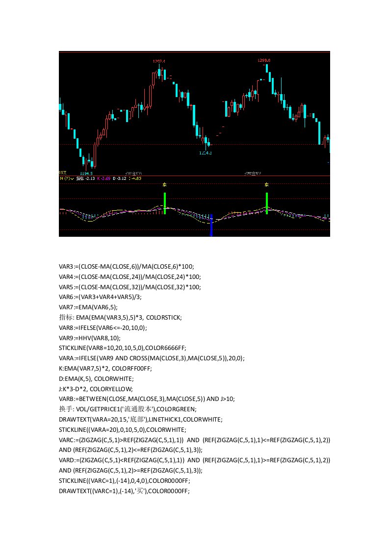 文华财经指标公式源码WH6指标公式赢顺云指标公式一种很厉害的超短线战法