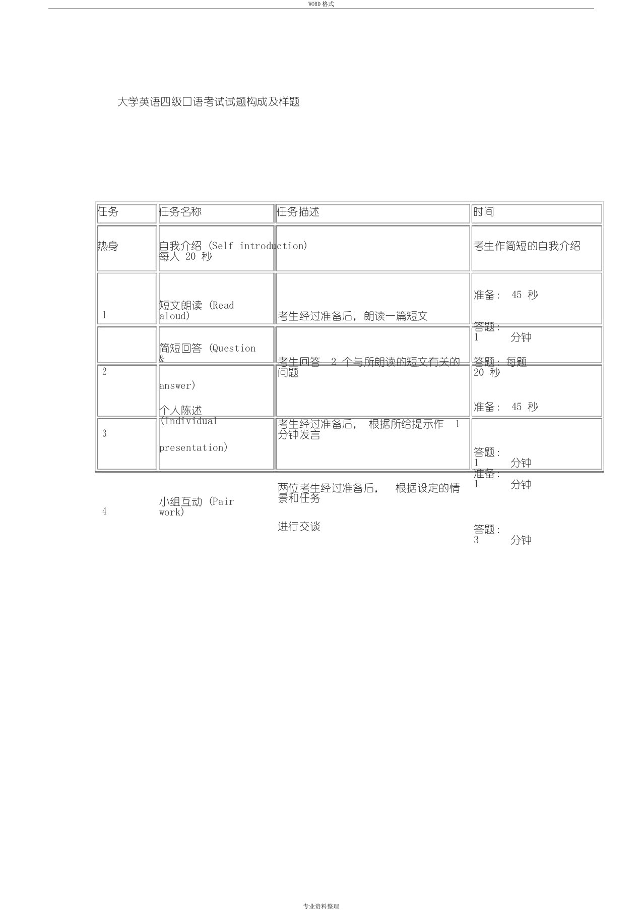 大学英语四级口语考试试题构成与样题