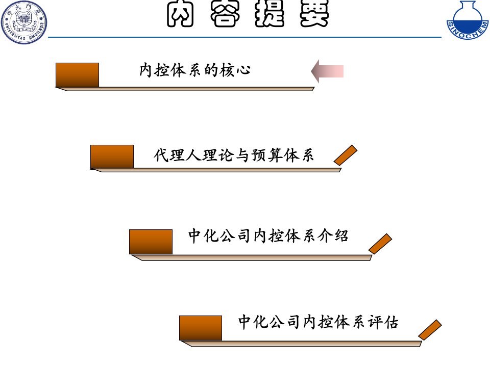 以全面预算管理为核心构建集团企业内控体系