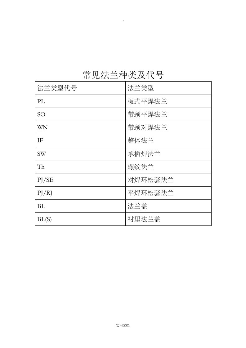 常见法兰种类及代号