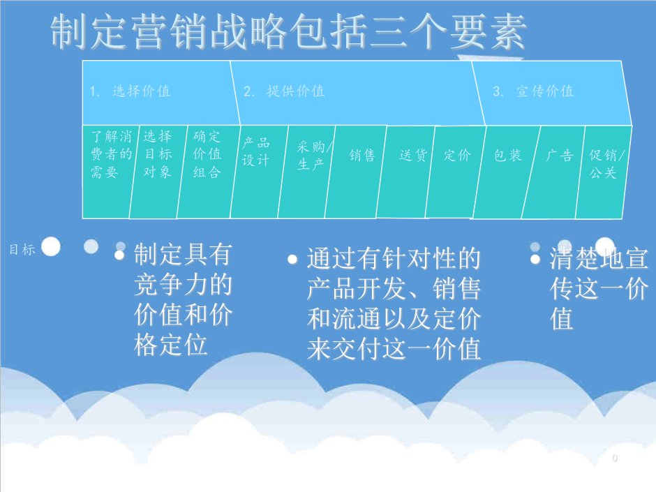 推荐-aaz制定营销战略包括三个要素