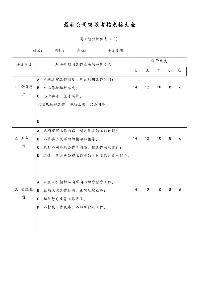 精品文档-00最新公司绩效考核表格大全适合大小公司