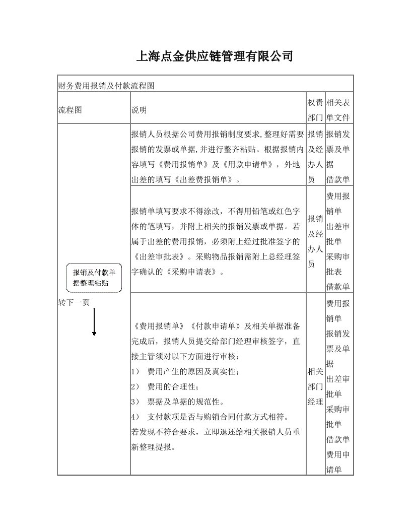 choAAA财务费用报销及付款流程图