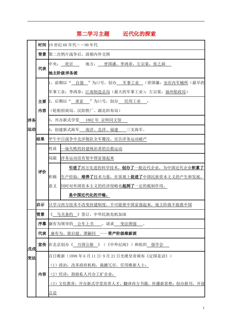 2017年八年级历史上册