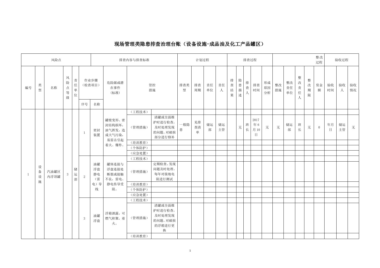 现场管理类隐患排查治理台账