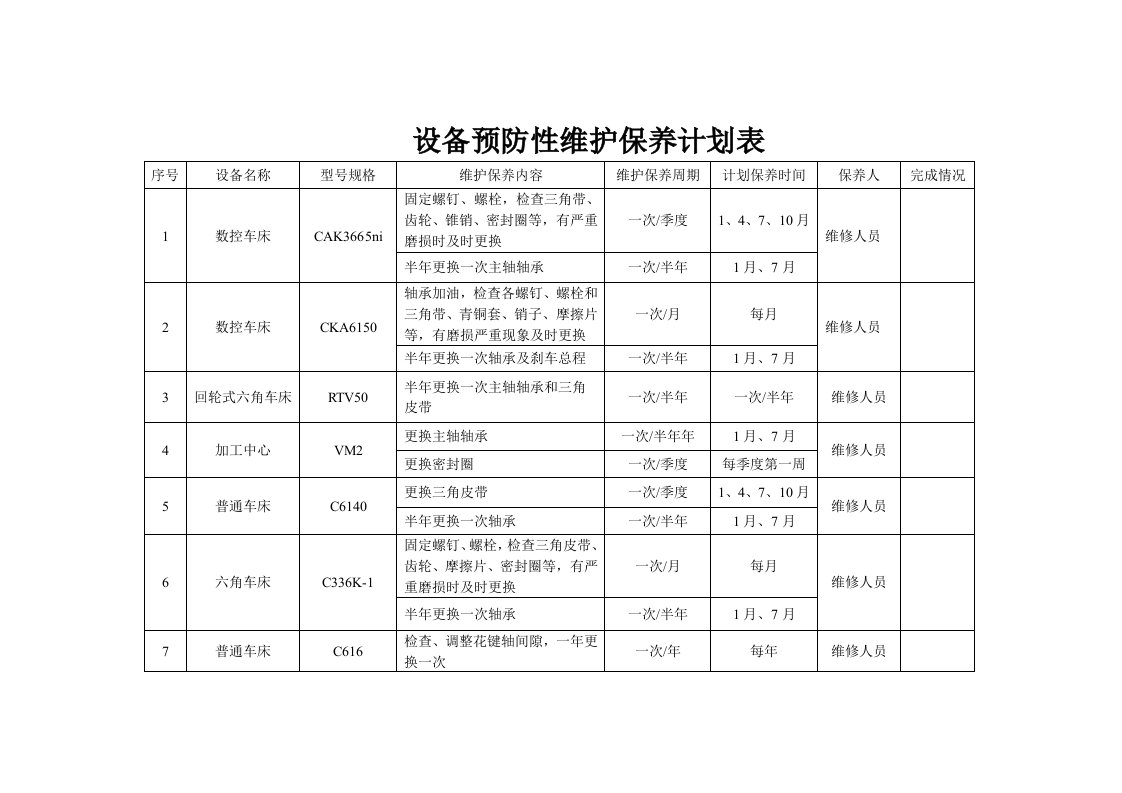 设备预防性维护保养计划