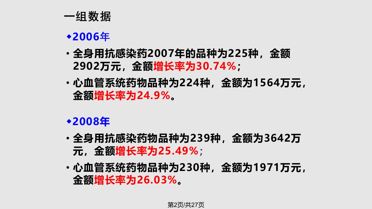 药物经济学评价与药费控制