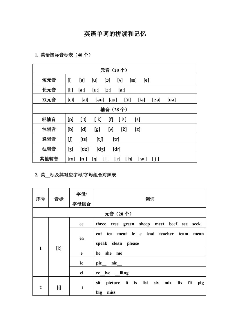 英语单词的拼读和记忆