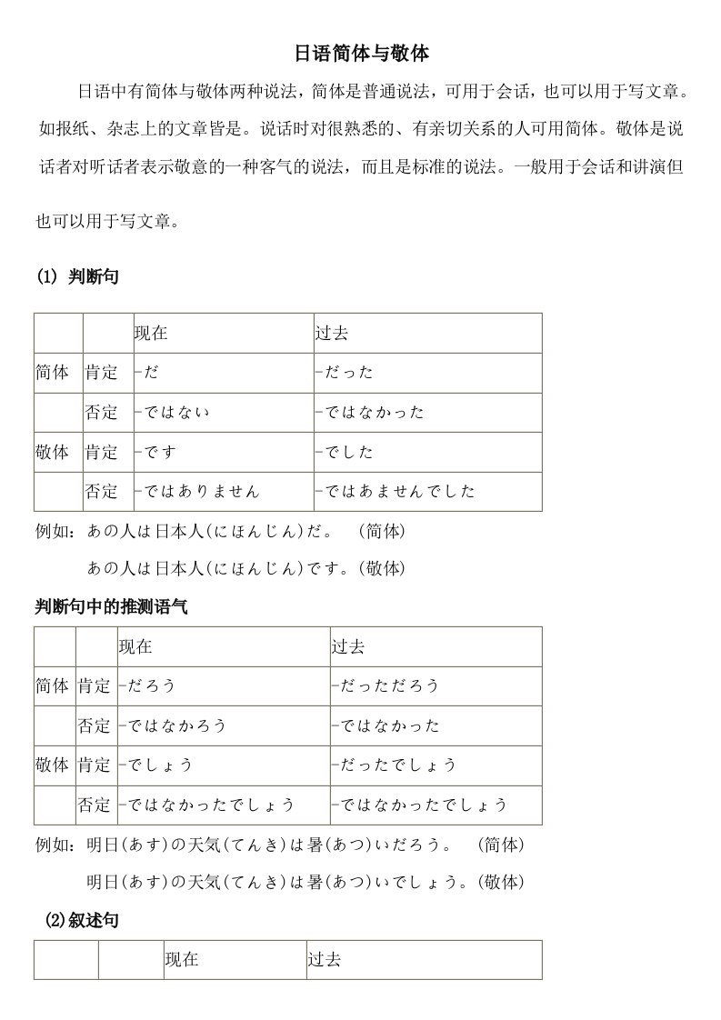 日语中简体与敬体总结