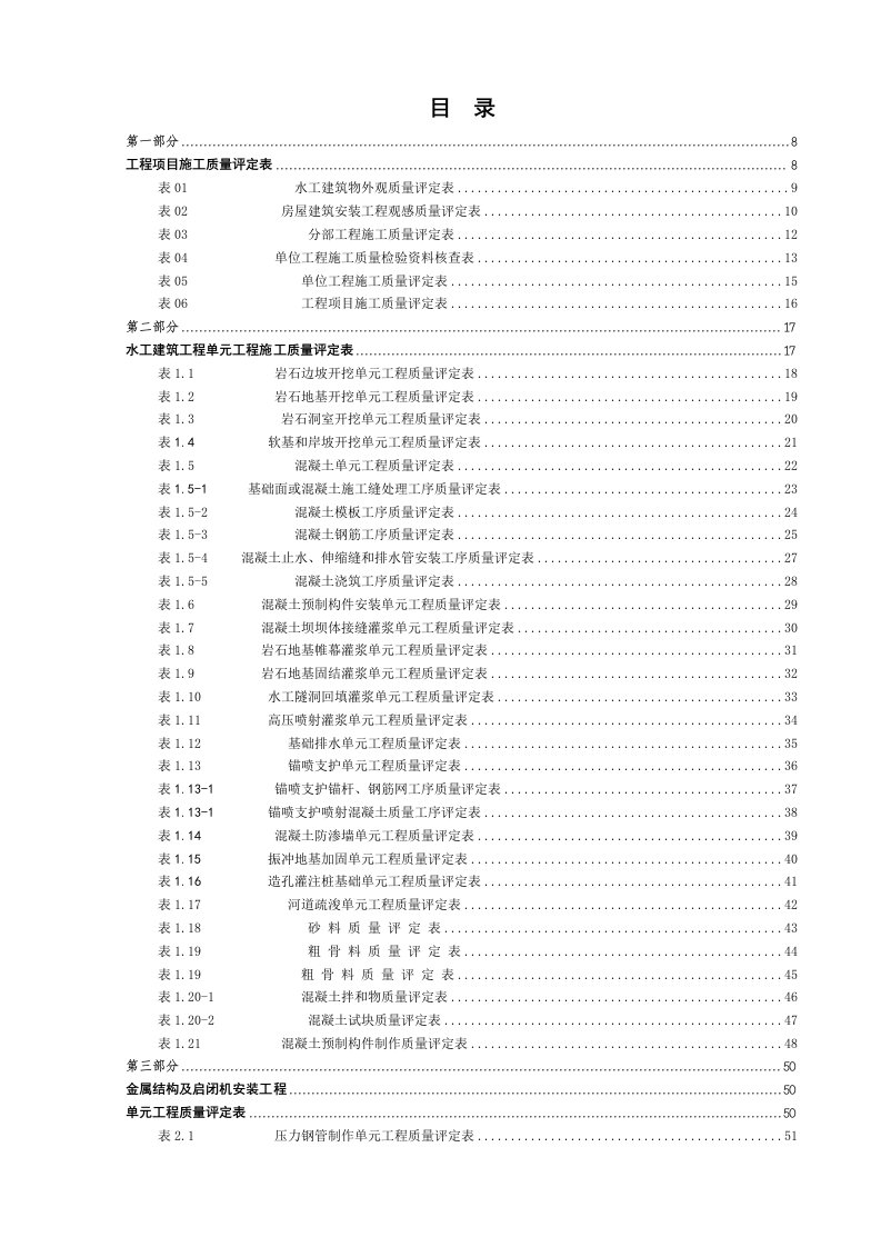 标准水工建筑物外观质量评定表