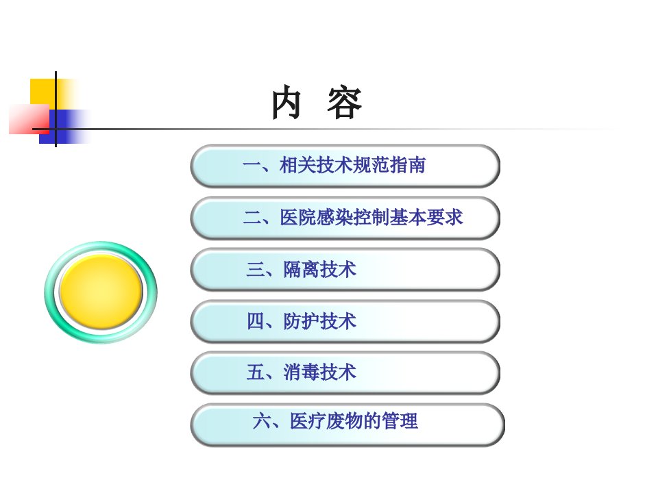 医学专题甲型H1N1流感医院感染控制技术