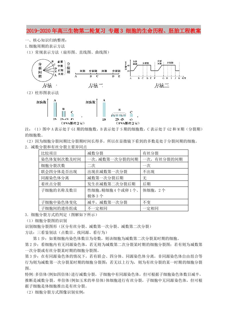 2019-2020年高三生物第二轮复习