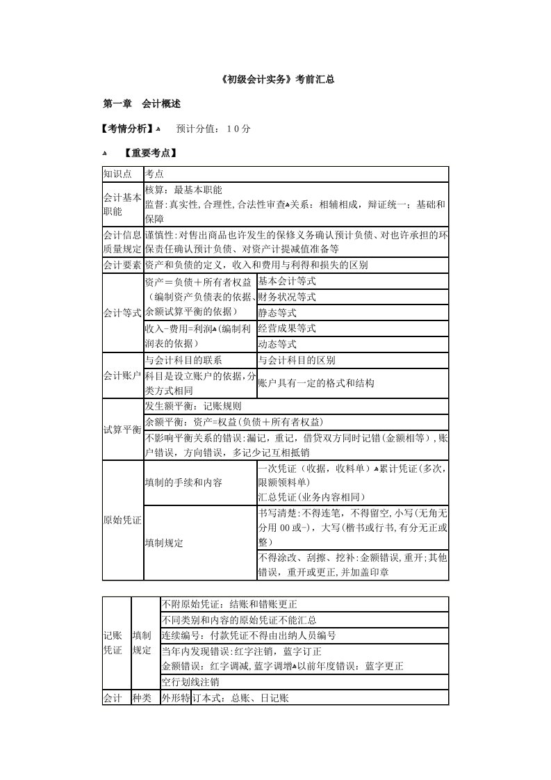 2023年初级会计实务知识点汇总