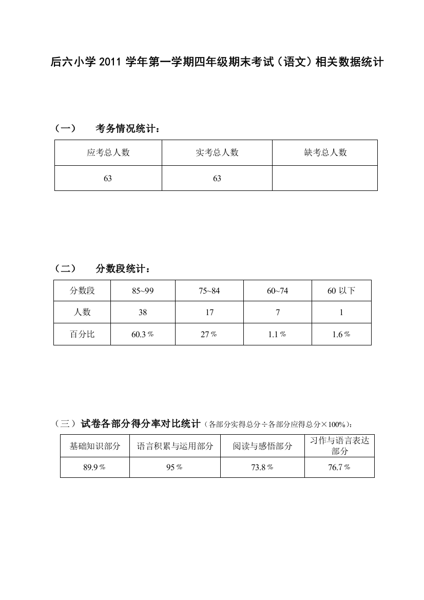 【小学中学教育精选】四年级语文考试相关数据统计