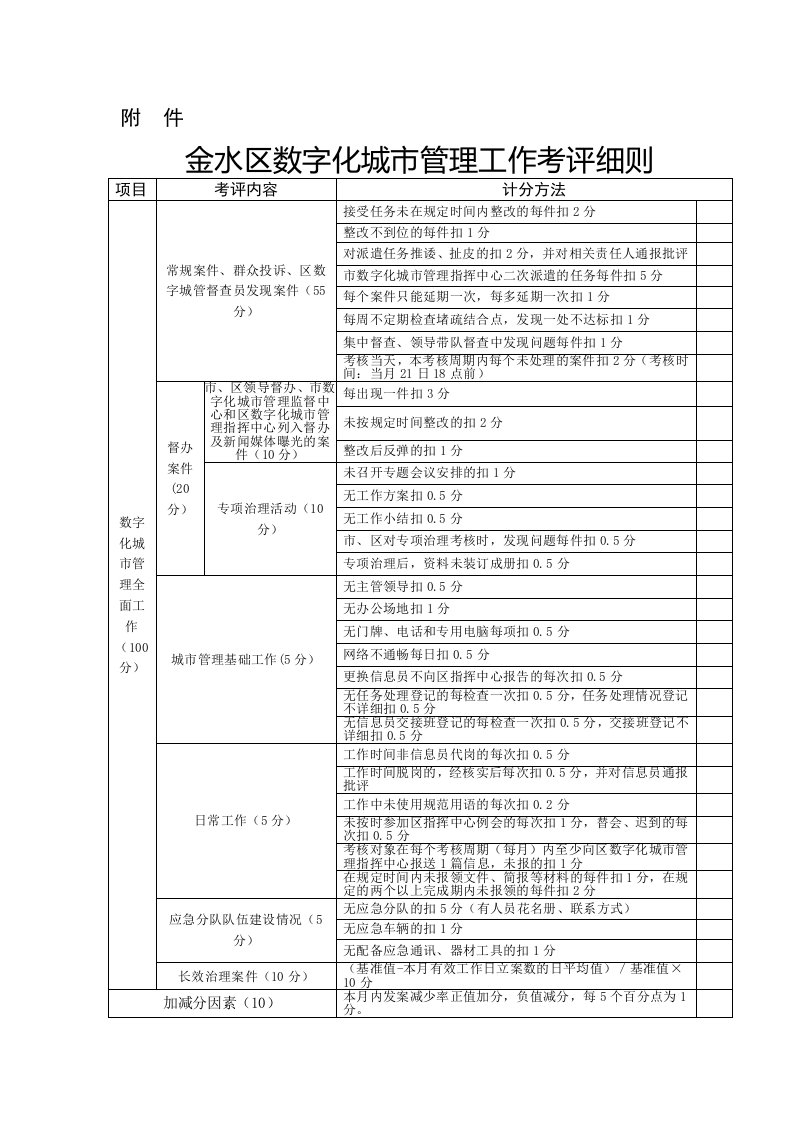 金水区数字化城市管理工作考评细则