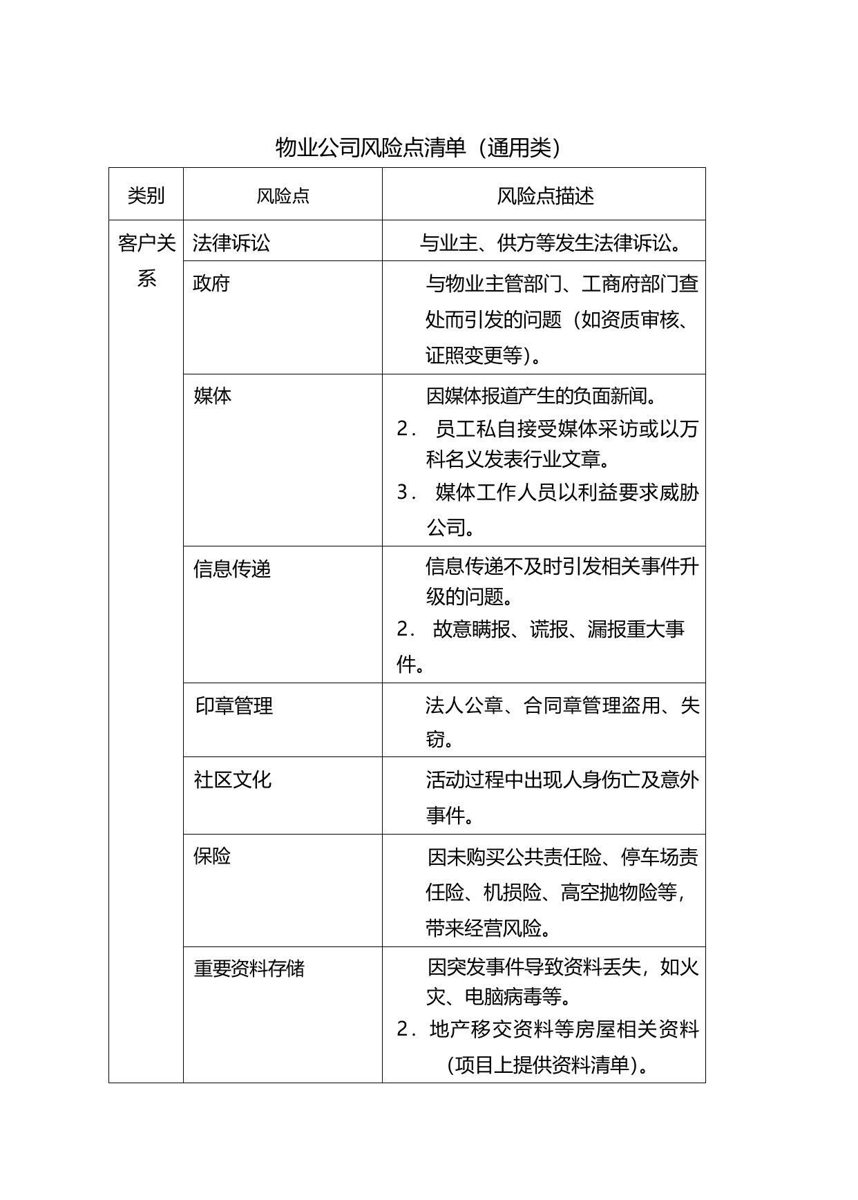 物业公司风险点清单