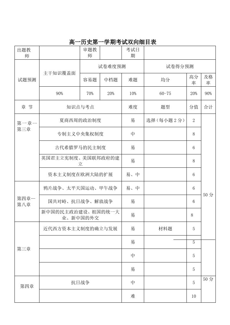 高一历史考试双向细目表