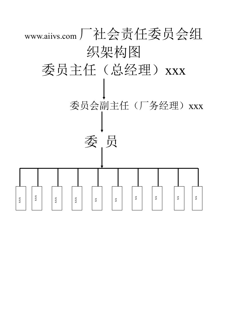 社会责任委员会组织架构图