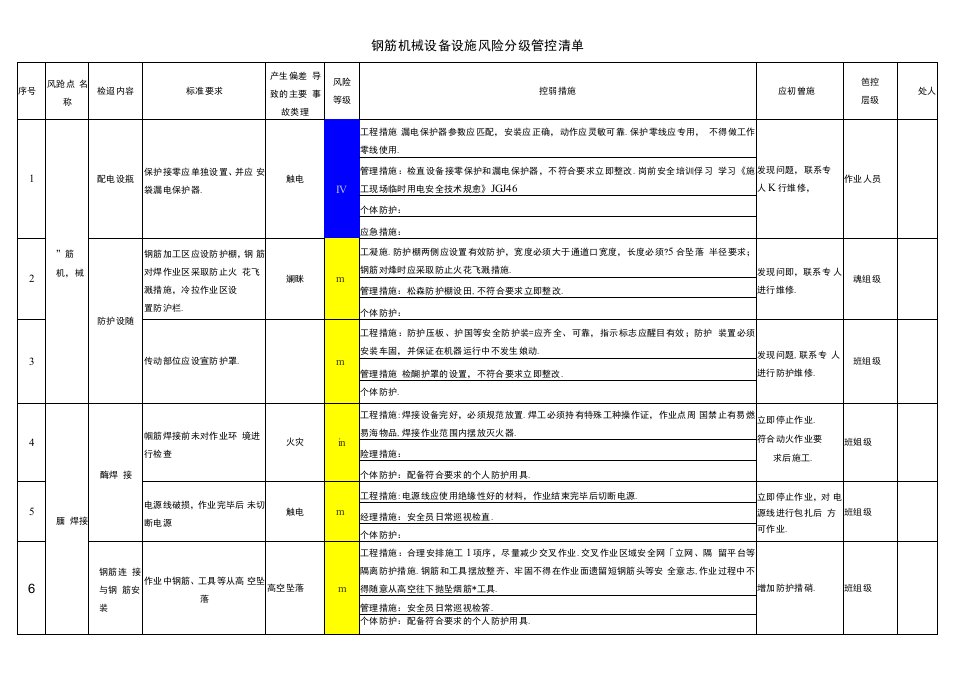 钢筋机械设备设施风险分级管控清单