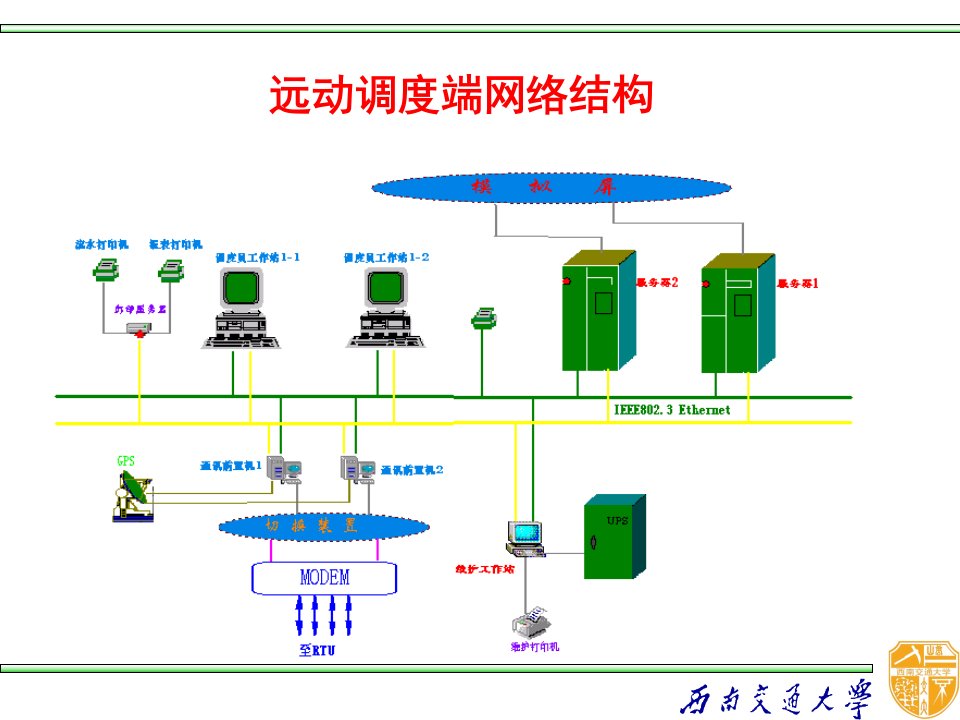 第四章远动监控系统数据传输与通信网络结构2远动监控