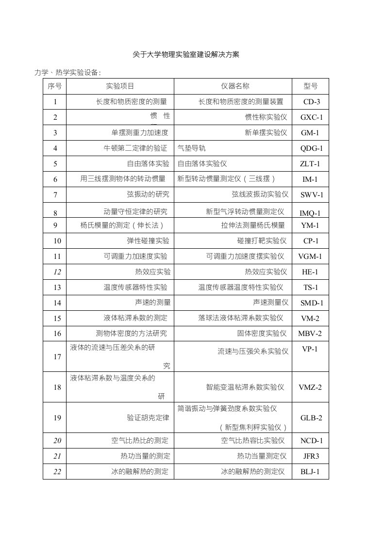 关于大学物理实验室建设解决方案