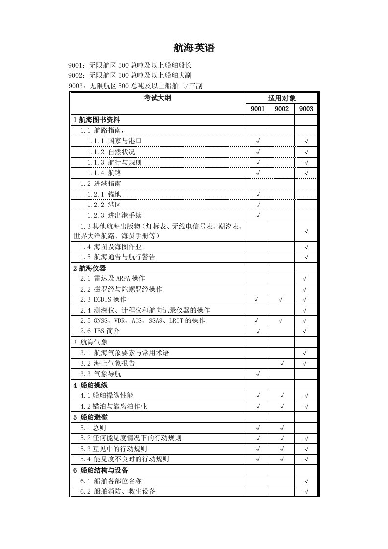 规则驾驶专业考试大纲：航海英语