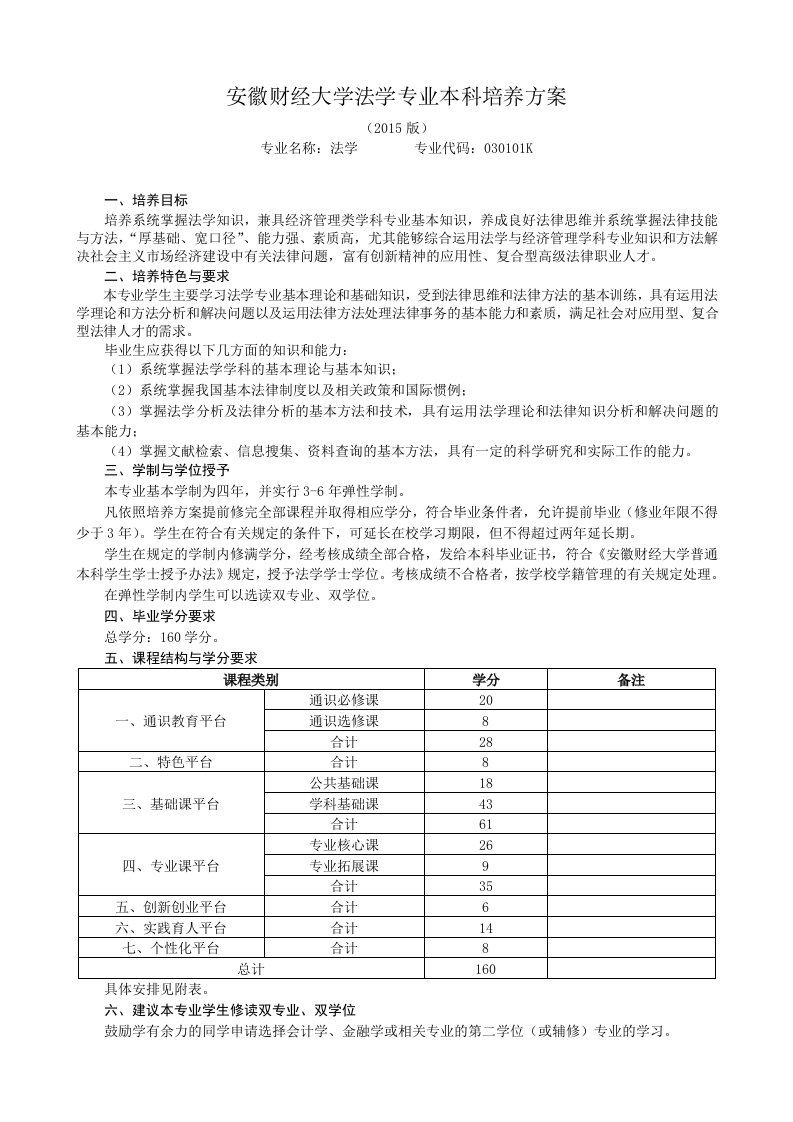 安徽财经大学法学专业本科培养方案