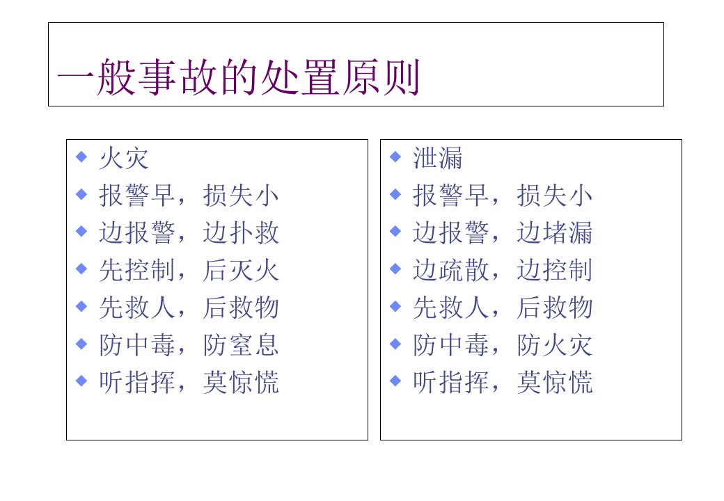 学校应急救援及安全基础知识培训课件