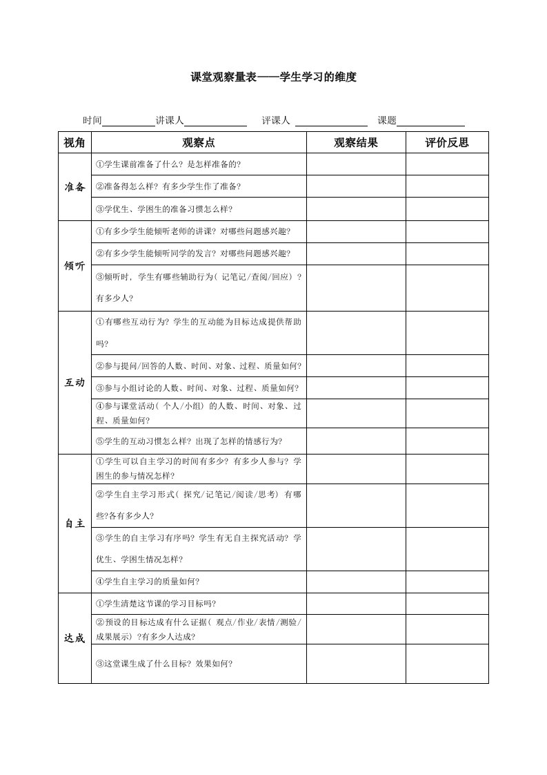 课堂观察量表四个维度资料