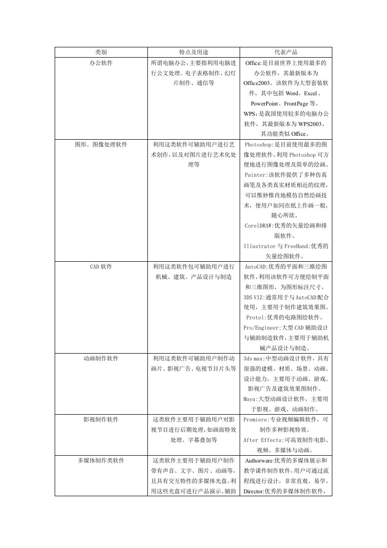 电脑常用软件分类总结