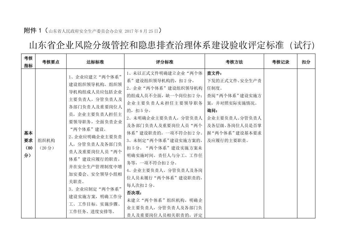 山东省企业风险分级管控和隐患排查治理体系建设验收评定标准(试行)