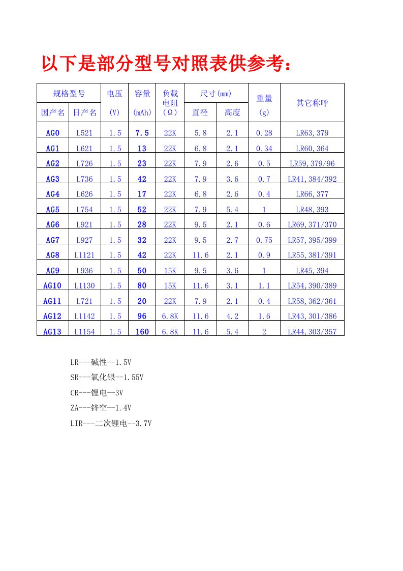 纽扣电池规格