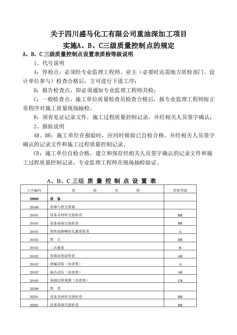 ABC三级质量控制点设置修订