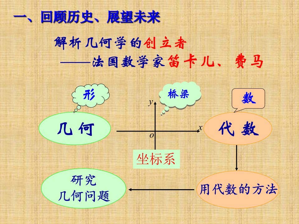 直线的倾斜角与斜率教学课件