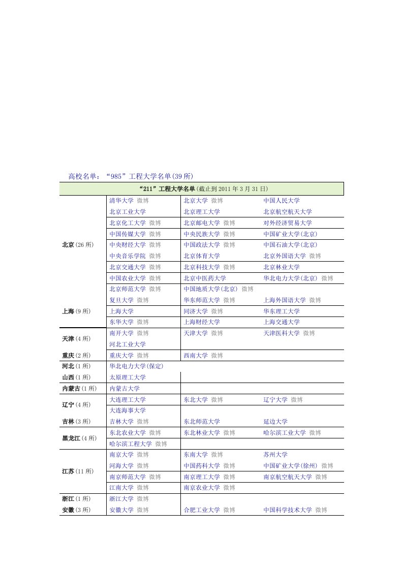 全国各个大学排名打印