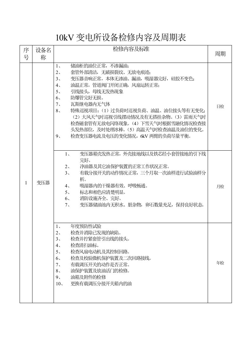 10kV变电所设备检修内容及周期表