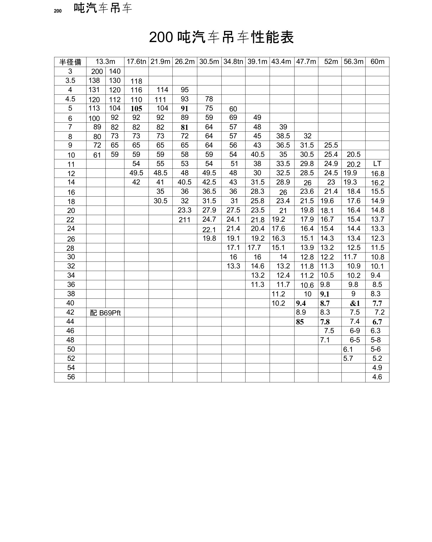 200t汽车吊性能参数表