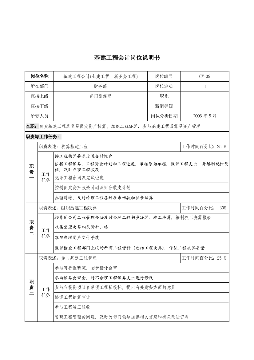 通信行业-财务部-基建工程会计岗位说明书