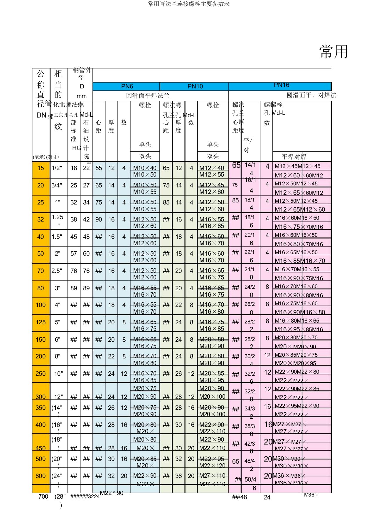 常用管法兰连接螺栓主要参数表