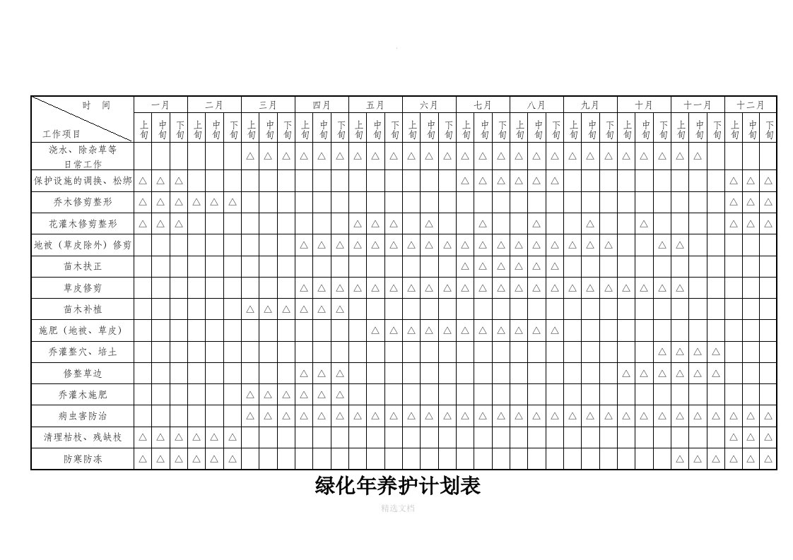 绿化年养护计划表