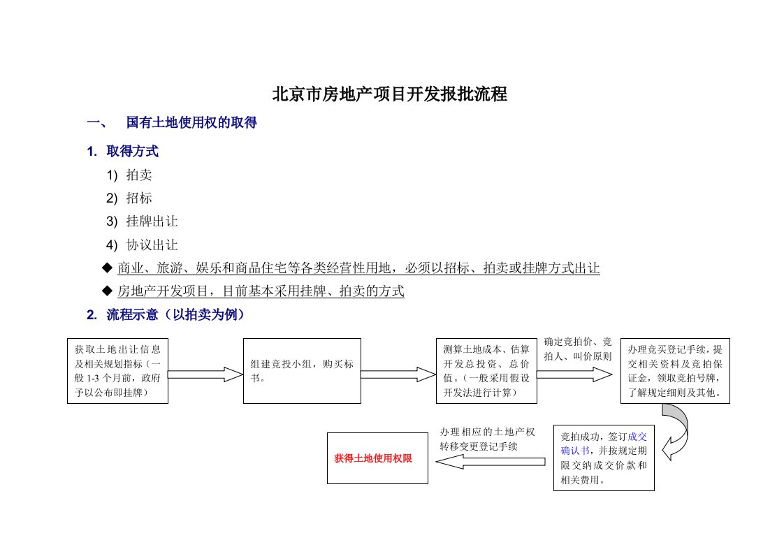 北京市房地产项目开发报批流程