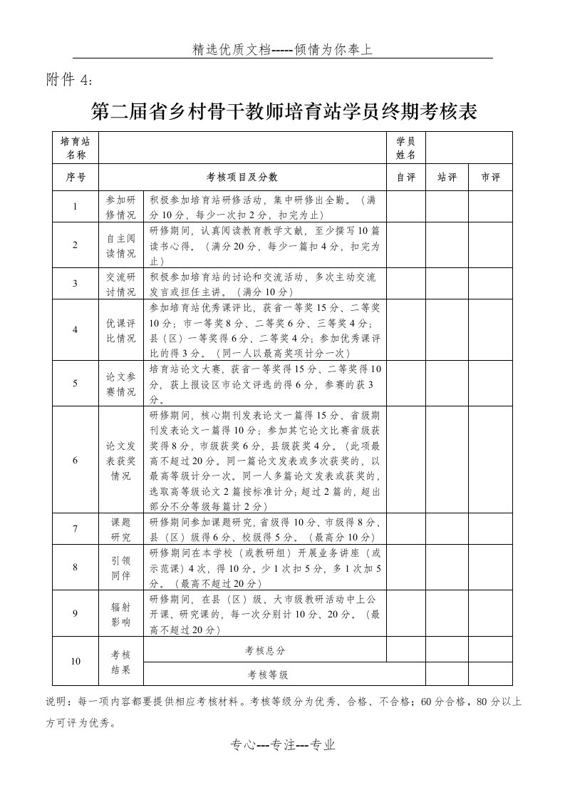 第二届省乡村骨干教师培育站学员终期考核表(共1页)