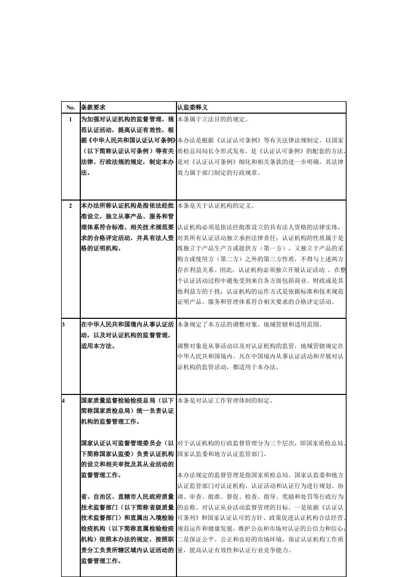 管理制度-认证机构管理办法条款要求及认监委释义