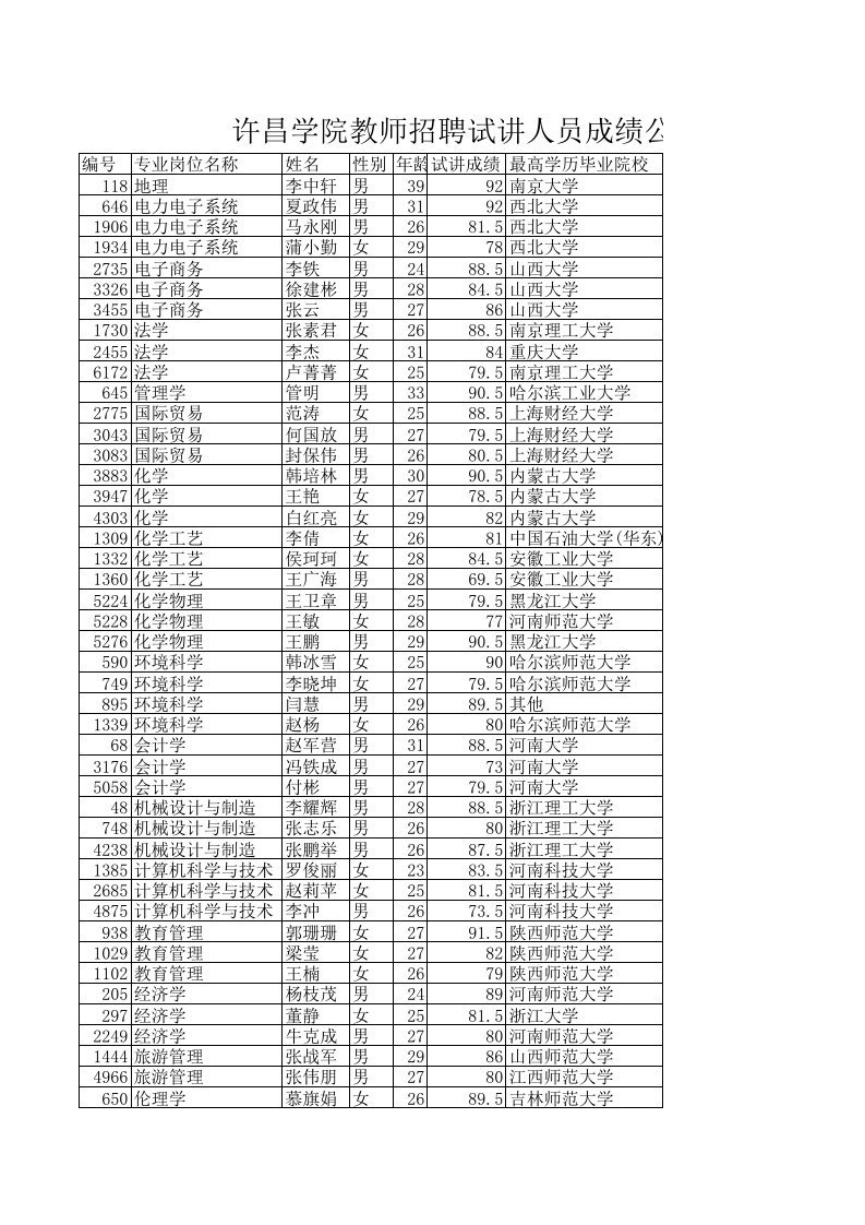 招聘面试-教师招聘试讲成绩公示