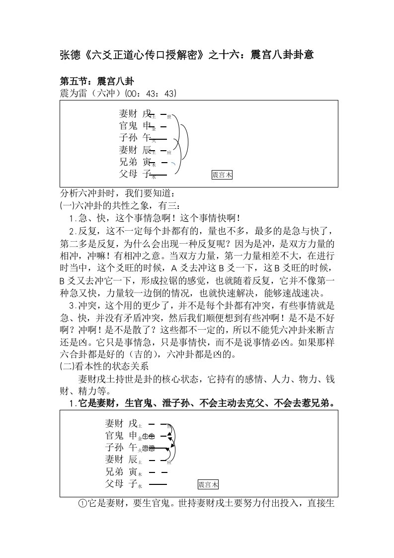 精品文档张德《六爻正道心传口授解密》之十六：震宫八卦卦意