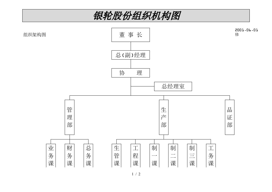 银轮股份组织机构图