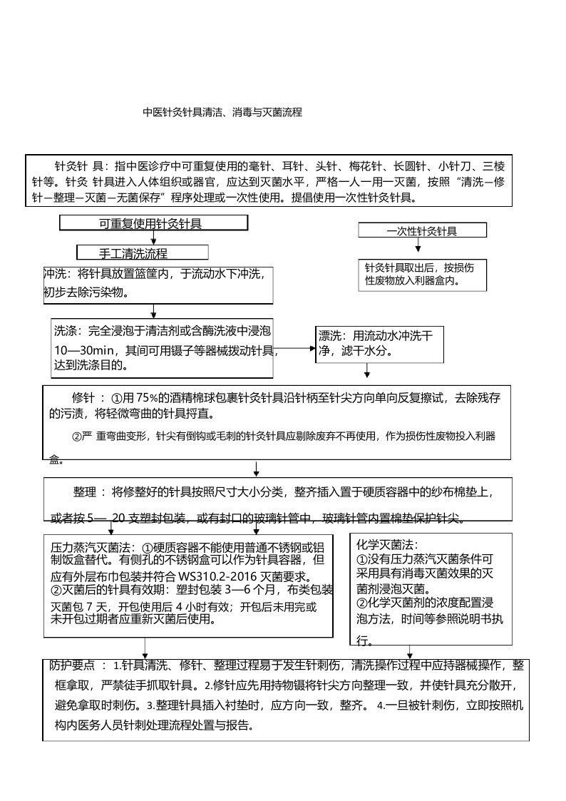 中医针灸针具清洁、消毒与灭菌流程图