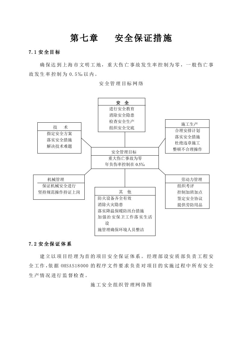 施工组织-07