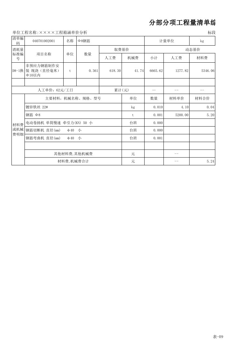 表格模板-箱涵分部分项工程量清单综合单价分析表